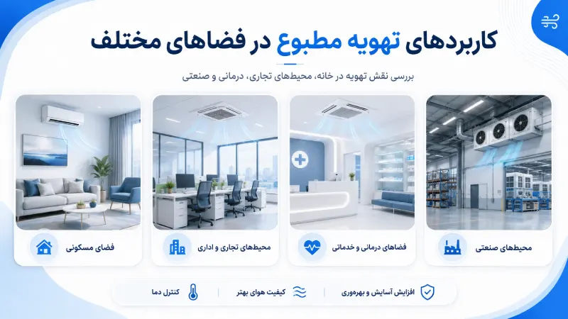 کاربردهای تهویه مطبوع در فضاهای مختلف