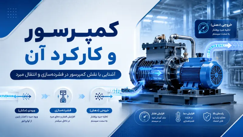 کمپرسور و کارکرد آن