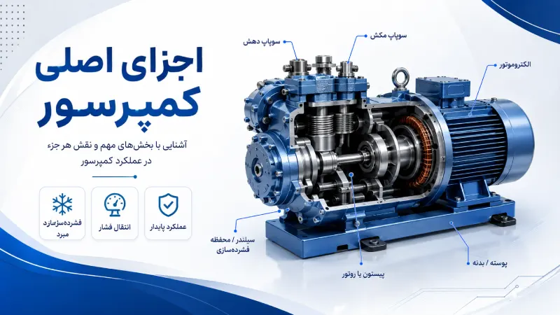 اجزای اصلی کمپرسور