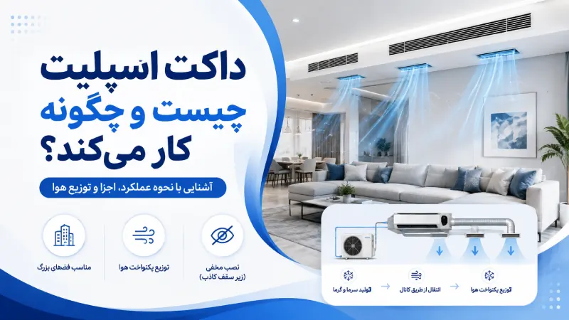 داکت اسپلیت چیست و چگونه کار می‌کند؟