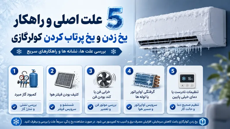 5 علت اصلی و راهکار یخ زدن و یخ پرتاب کردن کولرگازی