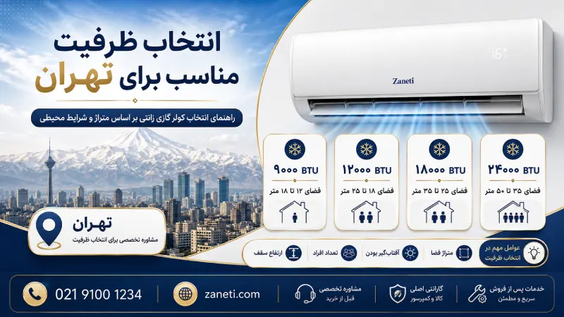انتخاب ظرفیت مناسب برای تهران