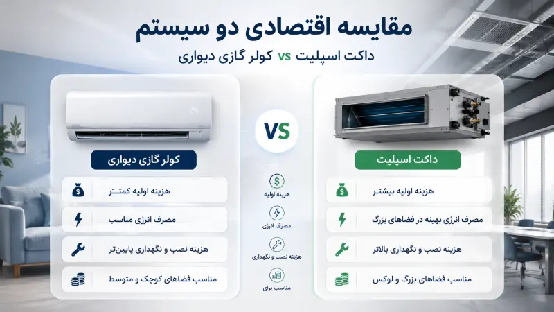 تفاوت بین کولر گازی دیواری و داکت اسپلیت

