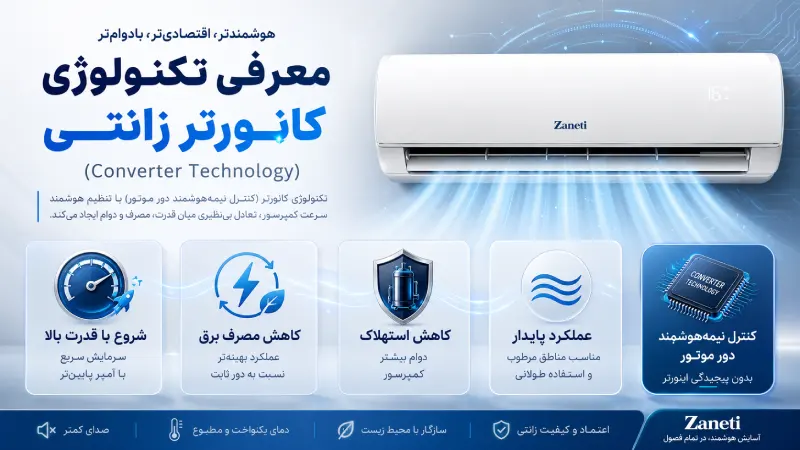 معرفی تکنولوژی کانورتر زانتی (Converter Technology)