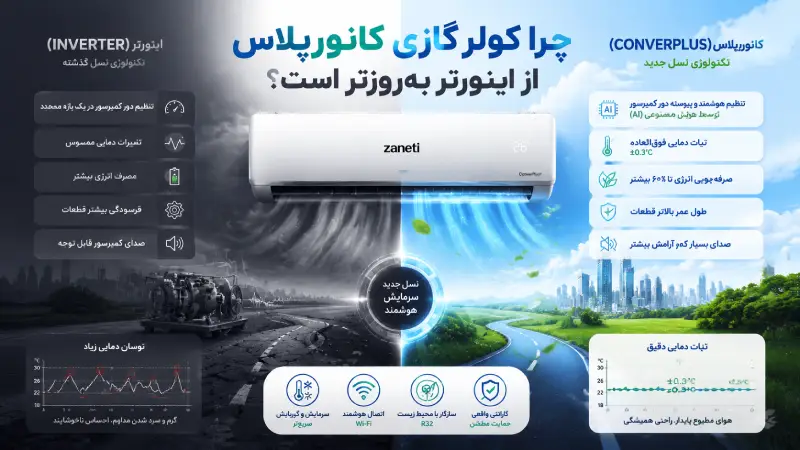 چرا کانورپلاس از اینورتر بهروزتر است؟