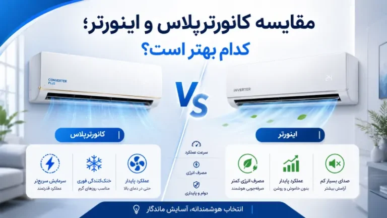 مقایسه کانورترپلاس و اینورتر؛ کدام بهتر است؟