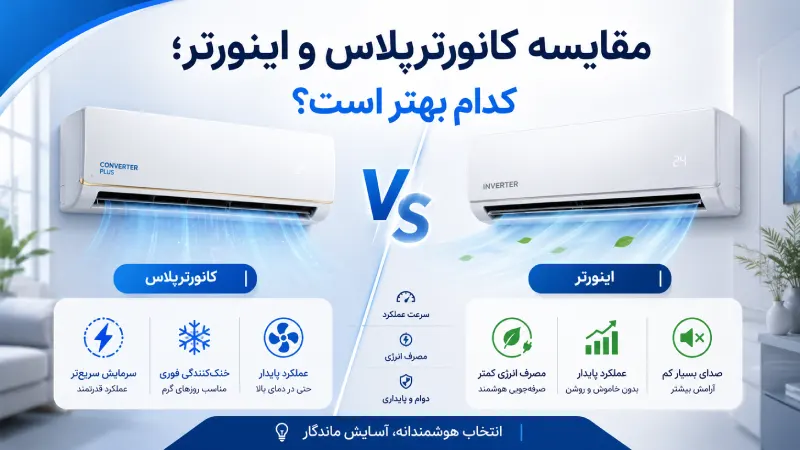 مقایسه کانورترپلاس و اینورتر؛ کدام بهتر است؟