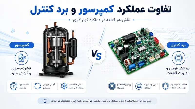 تفاوت عملکرد کمپرسور و برد کنترل