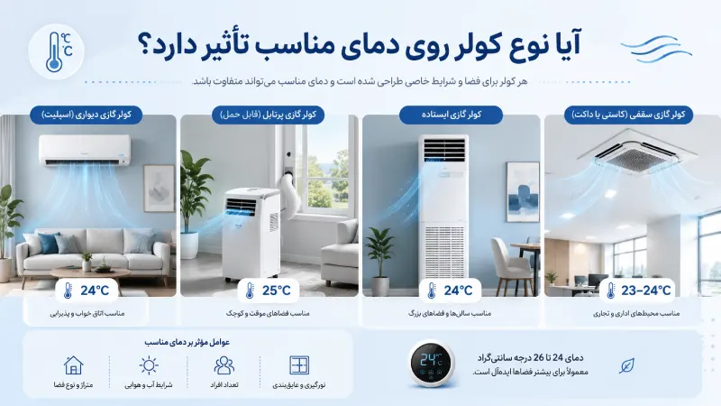 آیا نوع کولر روی دمای مناسب تأثیر دارد؟
