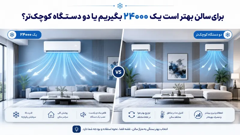 برای سالن بهتر است یک ۲۴۰۰۰ بگیریم یا دو دستگاه کوچکتر؟