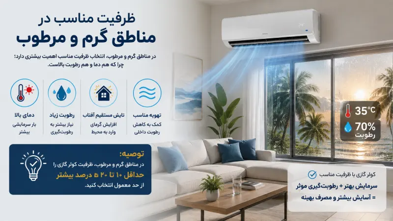 ظرفیت مناسب در مناطق گرم و مرطوب
