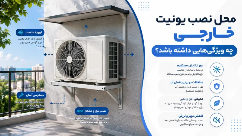 محل نصب یونیت خارجی چه ویژگیهایی داشته باشد؟