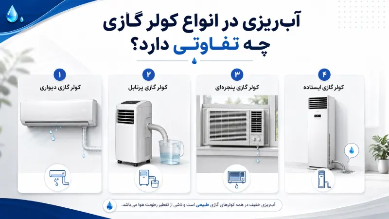 آبریزی در انواع کولر گازی چه تفاوتی دارد؟