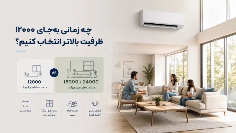 چه زمانی بهجای 12000 ظرفیت بالاتر انتخاب کنیم؟
