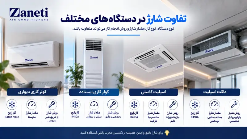 تفاوت شارژ در دستگاههای مختلف