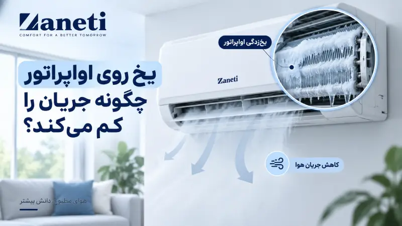 یخ روی اواپراتور چگونه جریان را کم میکند؟