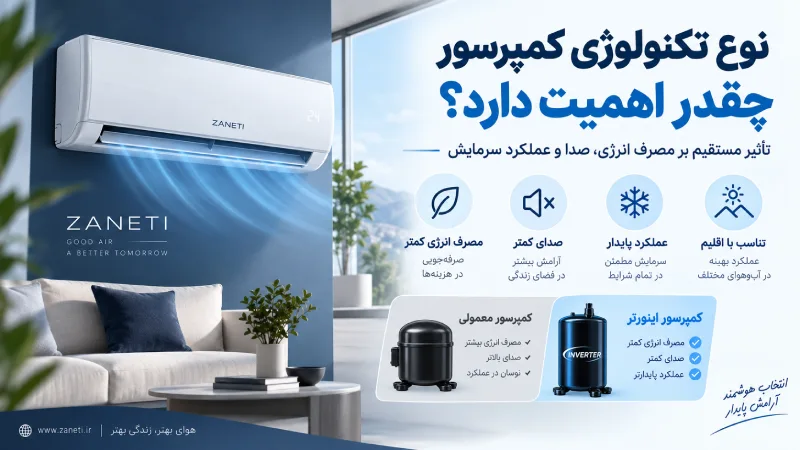 نوع تکنولوژی کمپرسور چقدر اهمیت دارد؟