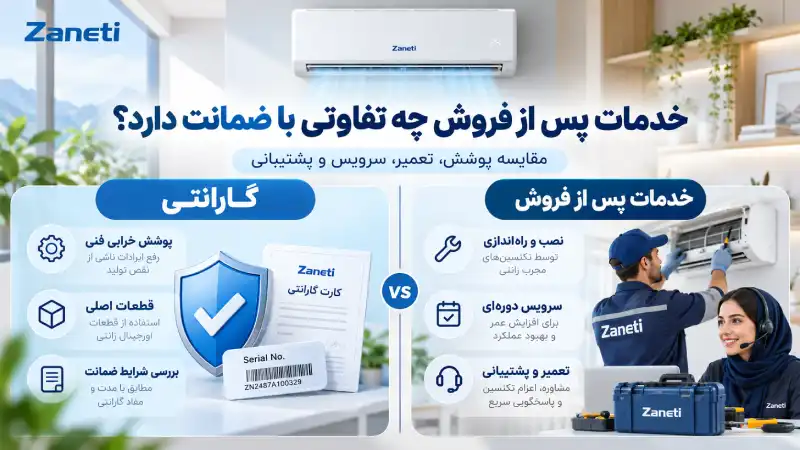 خدمات پس از فروش چه تفاوتی با ضمانت دارد؟