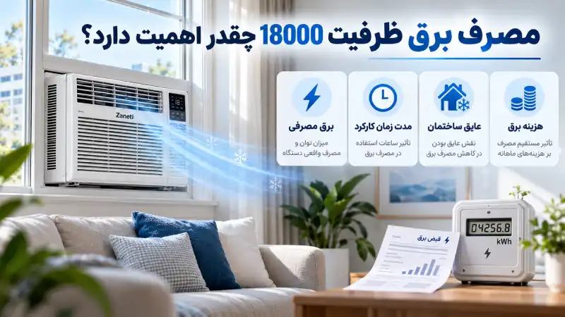 مصرف برق ظرفیت 18000 چقدر اهمیت دارد؟