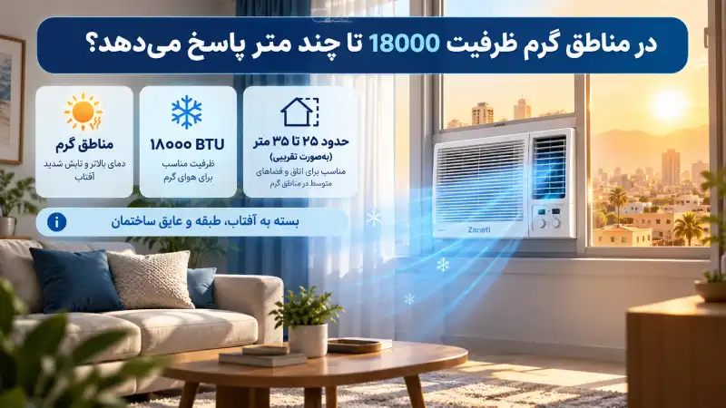 در مناطق گرم ظرفیت 18000 تا چند متر پاسخ میدهد؟