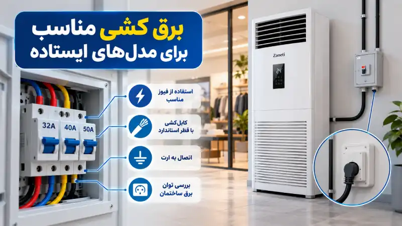 برقکشی مناسب برای مدلهای ایستاده