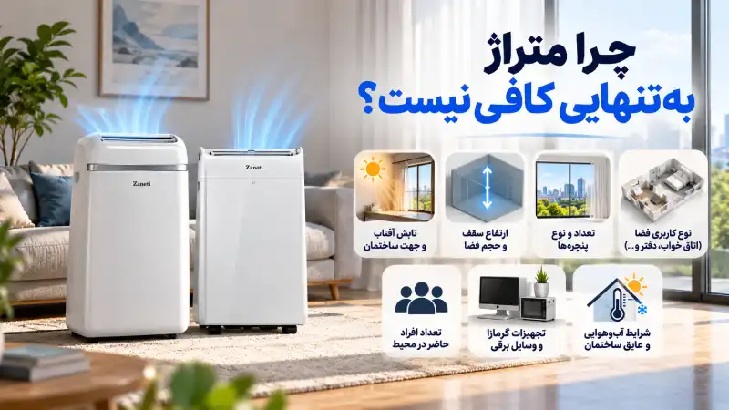 چرا متراژ به‌تنهایی کافی نیست؟